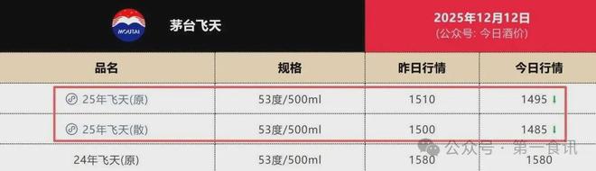 尊龙凯时人生就是博·(中国)|MINUS8法老猫|茅台监管失